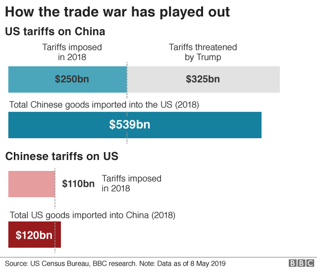 US-China Trade Tariffs