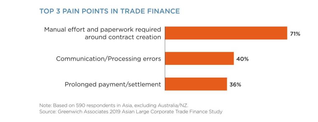 Points in Trade Finance