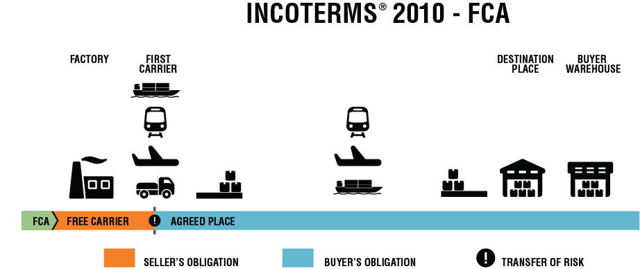 the-most-misunderstood-incoterms-in-relation-to-terminal-charges