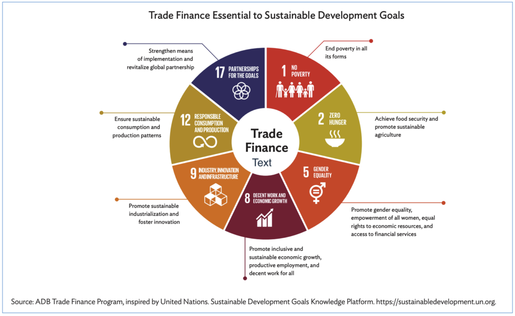 Sustainable Development Goals