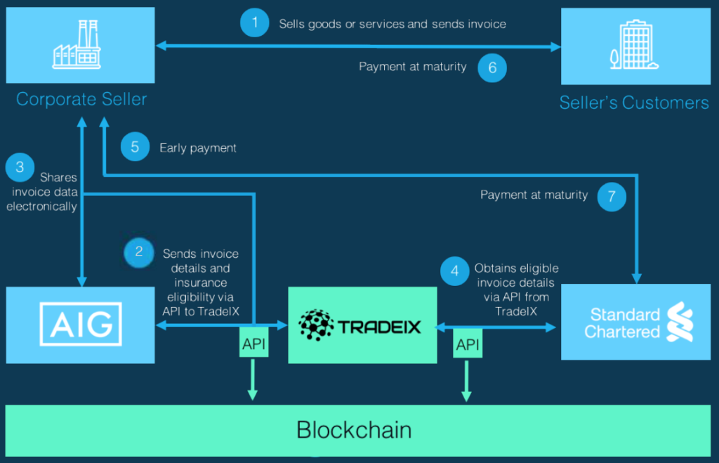 Blockchain