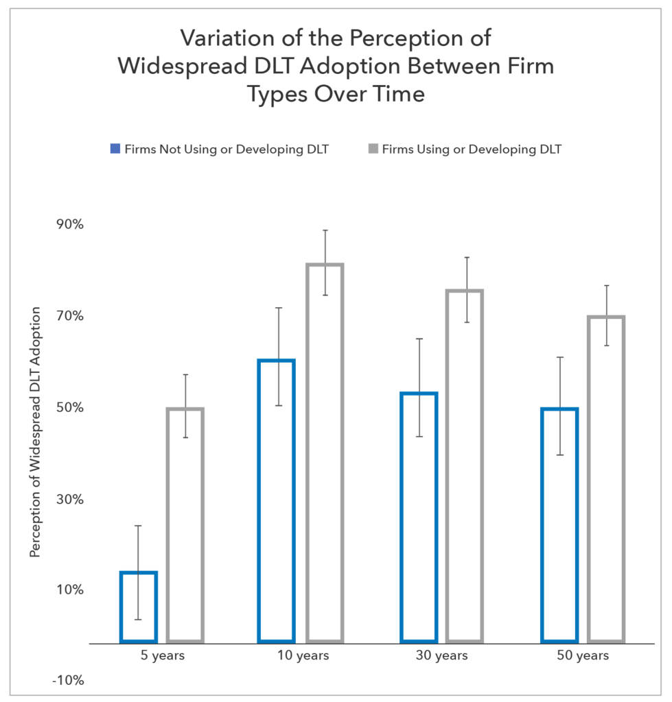 Variation DLT