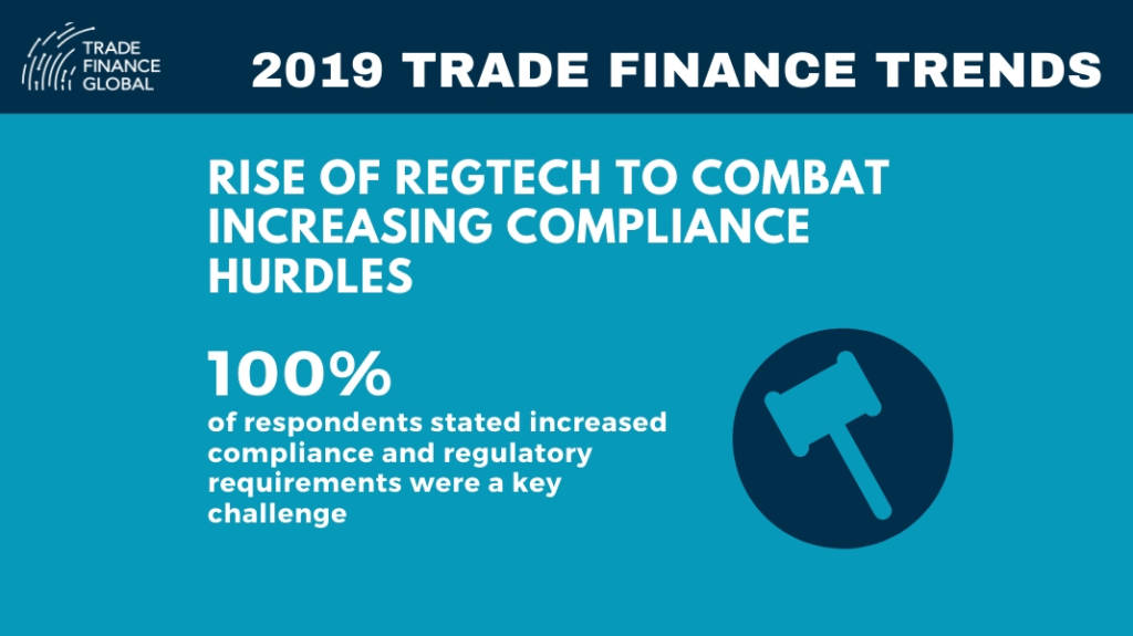 2019 Trade Finance Trends