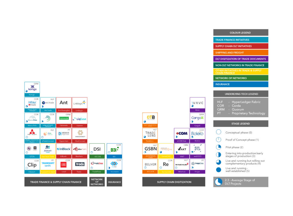 Periodic Table Blockchain