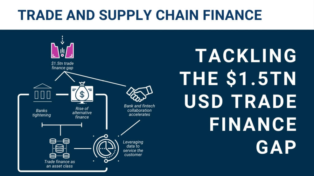 Trade and Supply Chain Finance