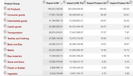 top 11 product categories