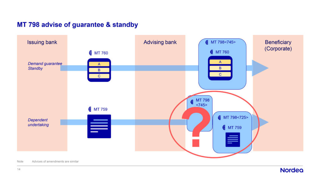 MT 798 advise of guarantee & standby