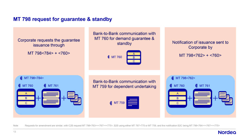 MT 798 request for guarantee & standby