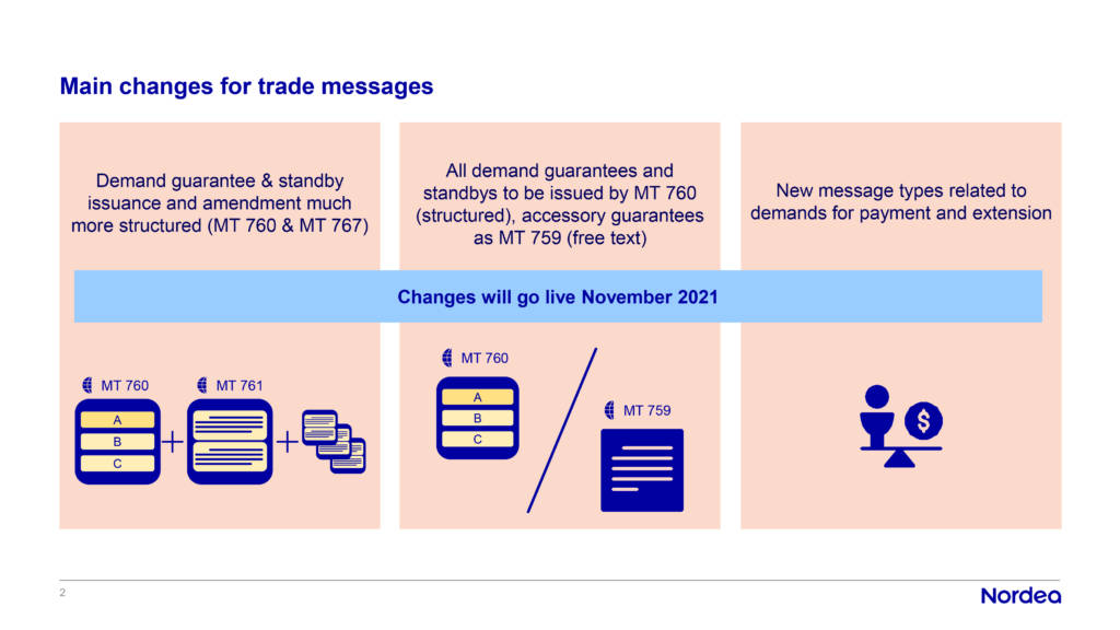 Main changes for trade messages