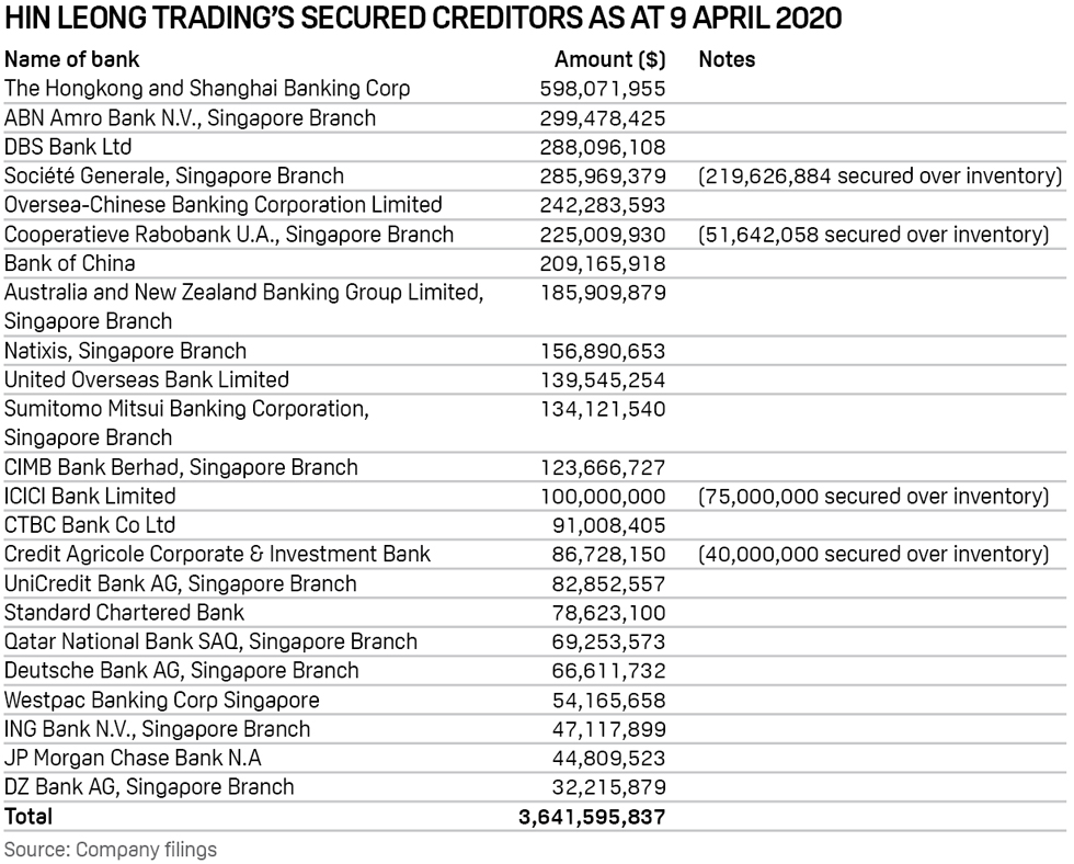 How the collapse of Hin Leong Trading should accelerate ...