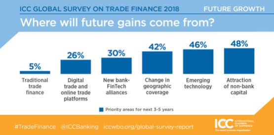 ICC Global survey