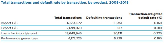 transactions