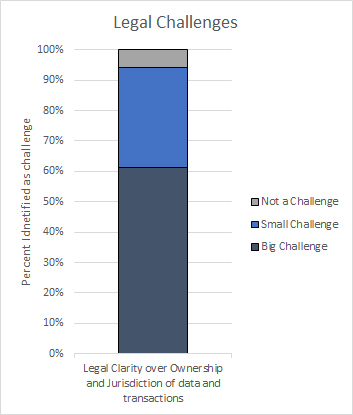 Legal-Challenges-around-Distributed-Ledger-Technology