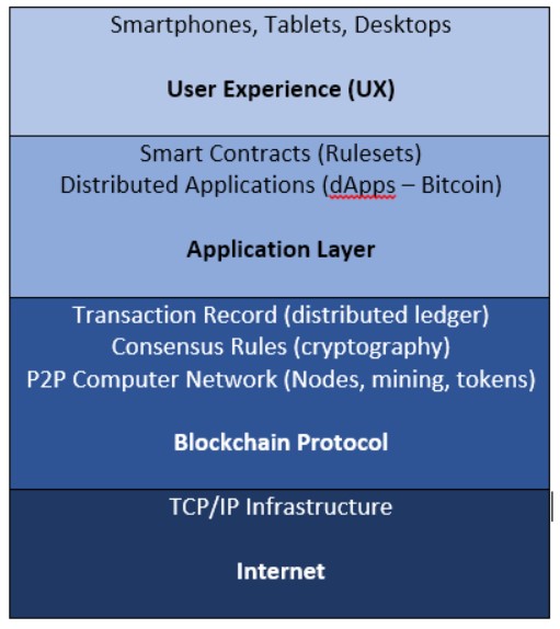 decentralized-finance