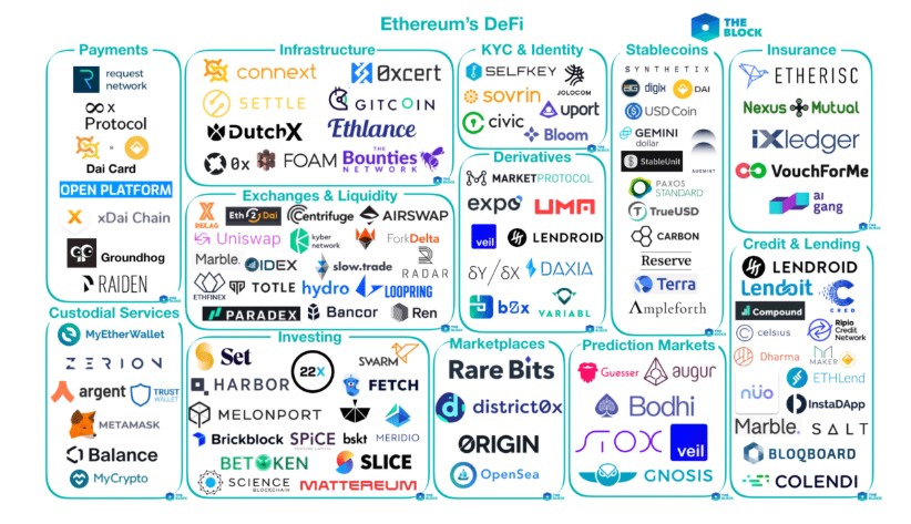 ethereum-DeFi