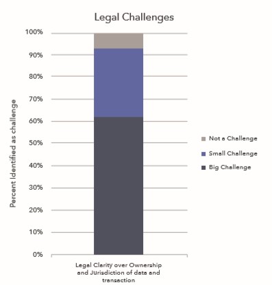 legal challenges