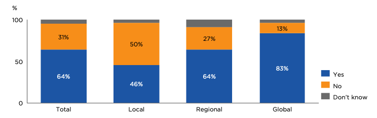 digital strategy for trade finance chart