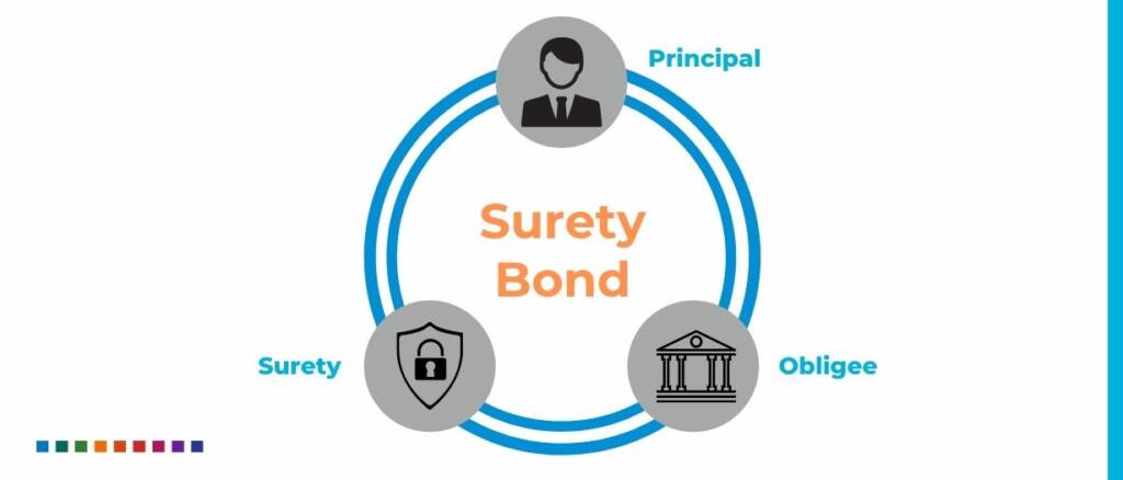 Surety Bond image