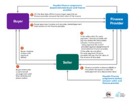 supply collectively tarnished payables