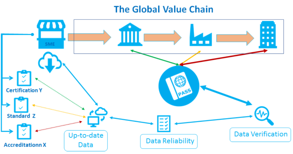 OECD-B20 Concept Paper