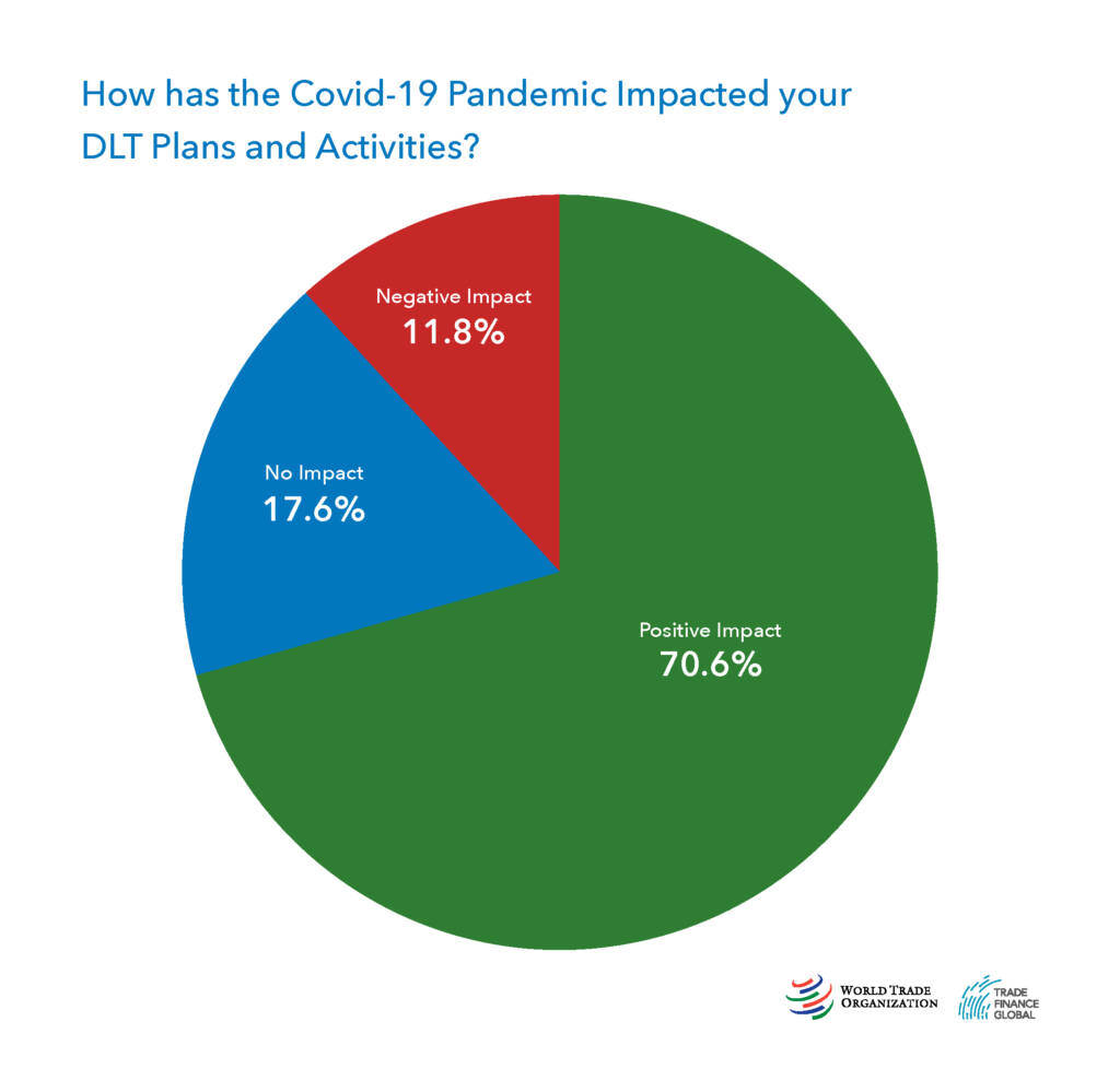 Covid-19 graphic