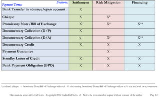 Documentary Collection Order Draft Trade Finance Global Archive