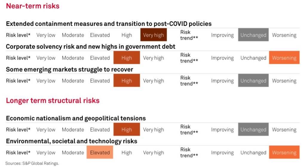 S&P Global Ratings