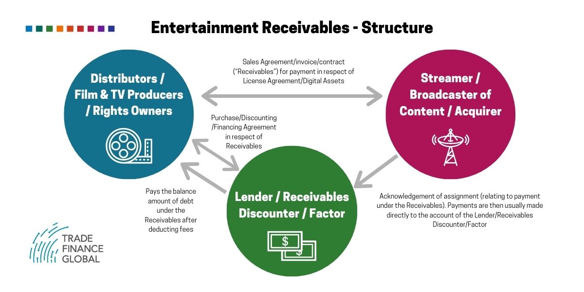 media and entertainment investment banking