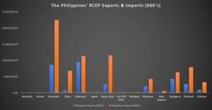 RCEP