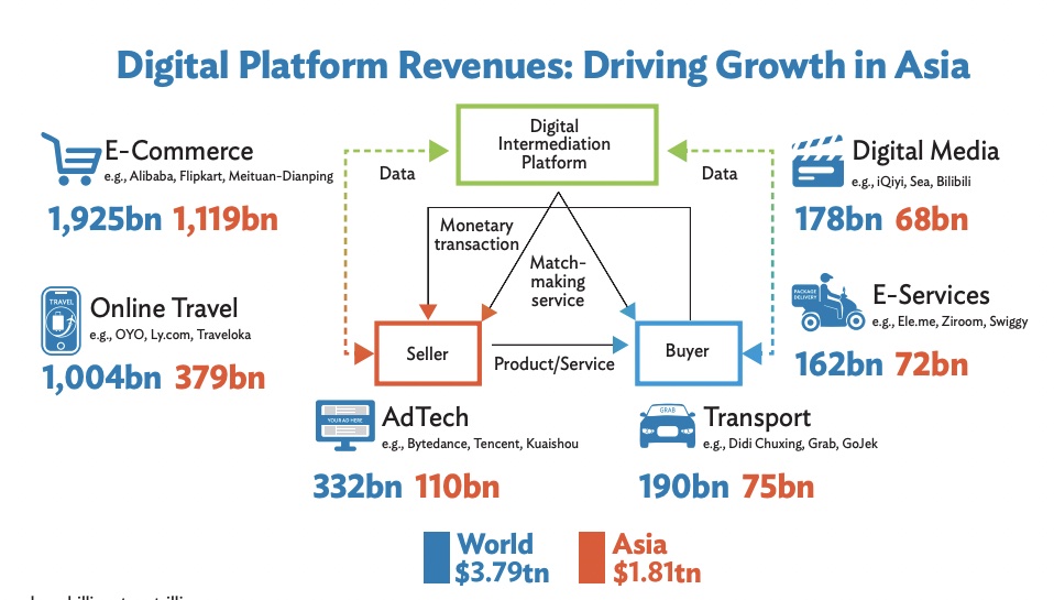 digital growth