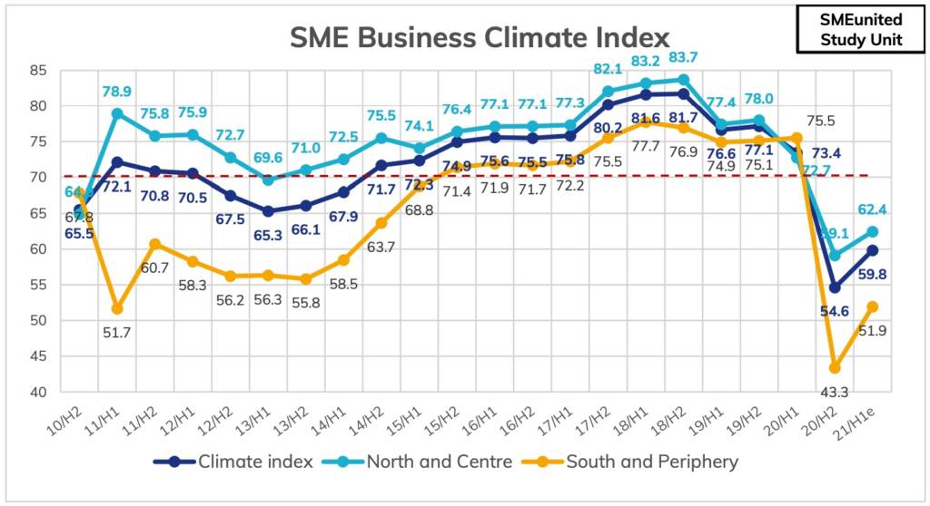 SME United