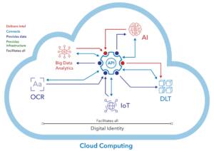 Cloud Computing