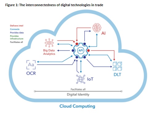 Cloud Computing