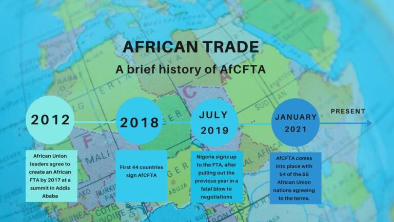 AfCFTA: the next chapter for African trade