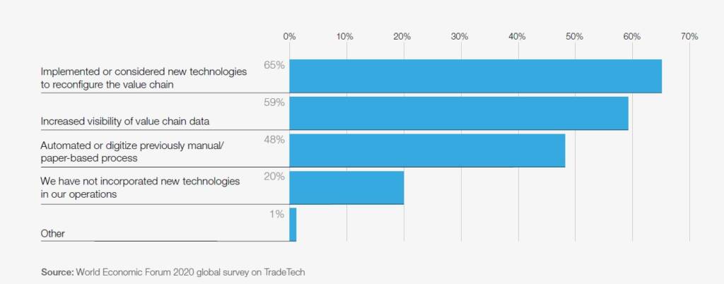 World Economic Forum report on TradeTech