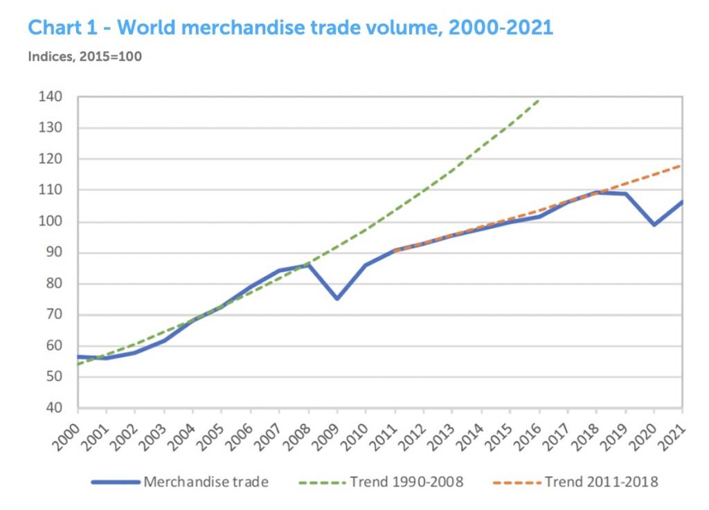 Monetary and fiscal measures