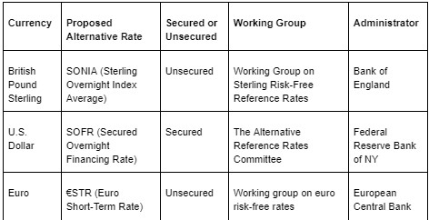 https://tradefinanceglobal.com/wp-content/uploads/2021/05/Table-1.jpg