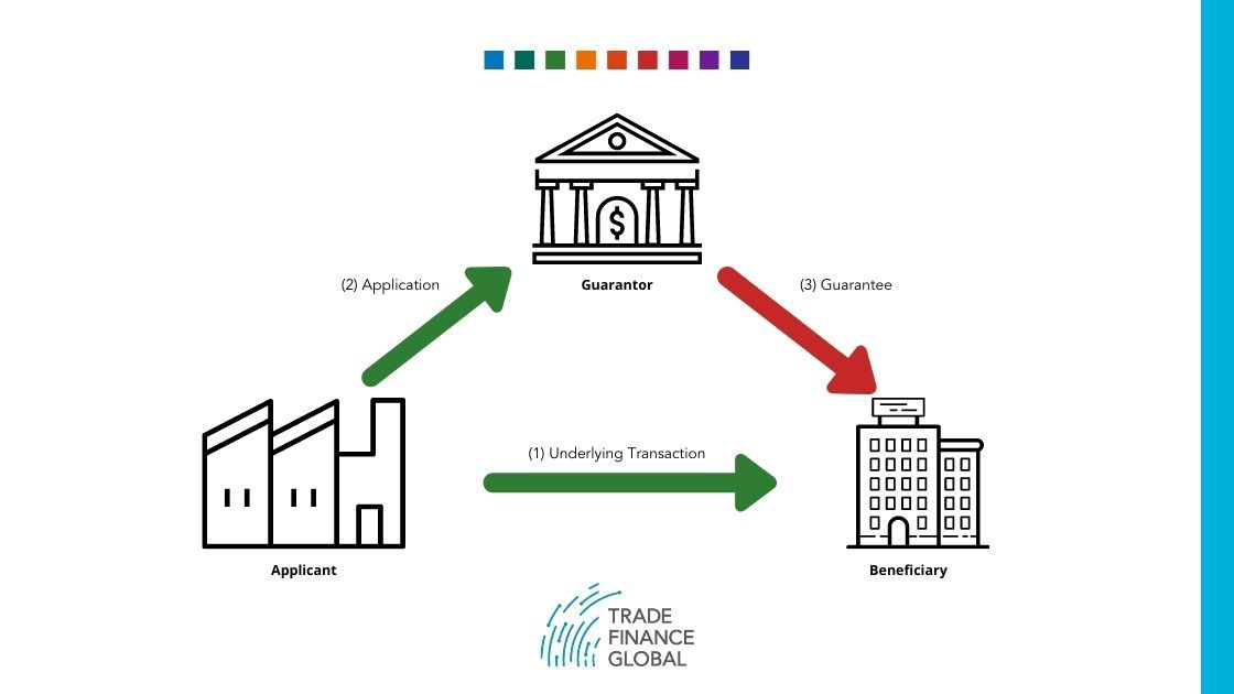 Financial Crime Stoppers Wolfsburg, ICC and BAFT on demand guarantee