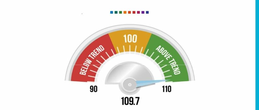 Goods barometer