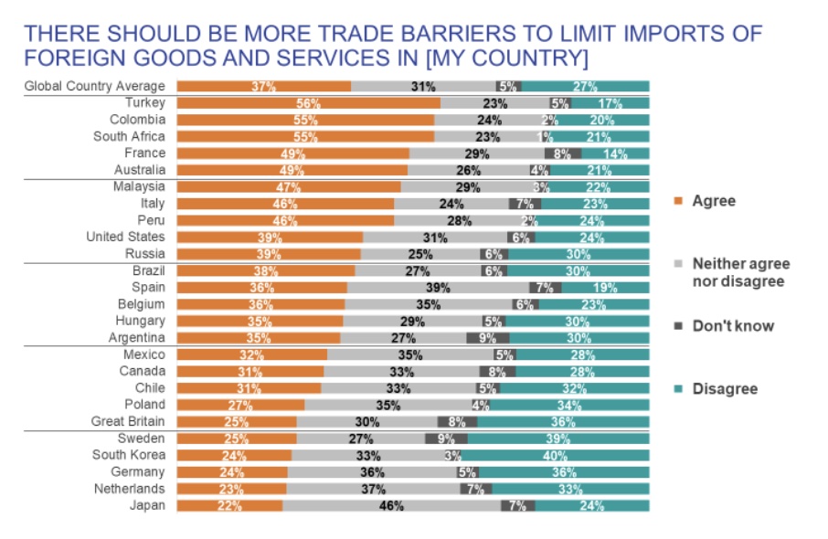 Trade Barriers