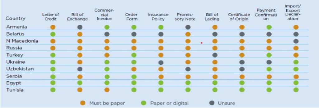 Documents legally required