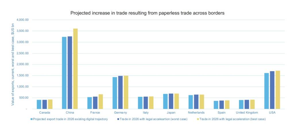 Projected increase graphic