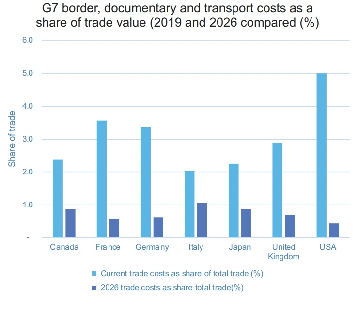 G7 border graphic