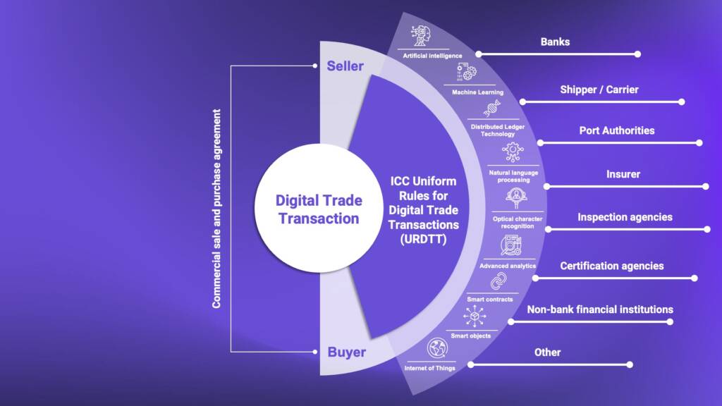 Digital Trade Transaction