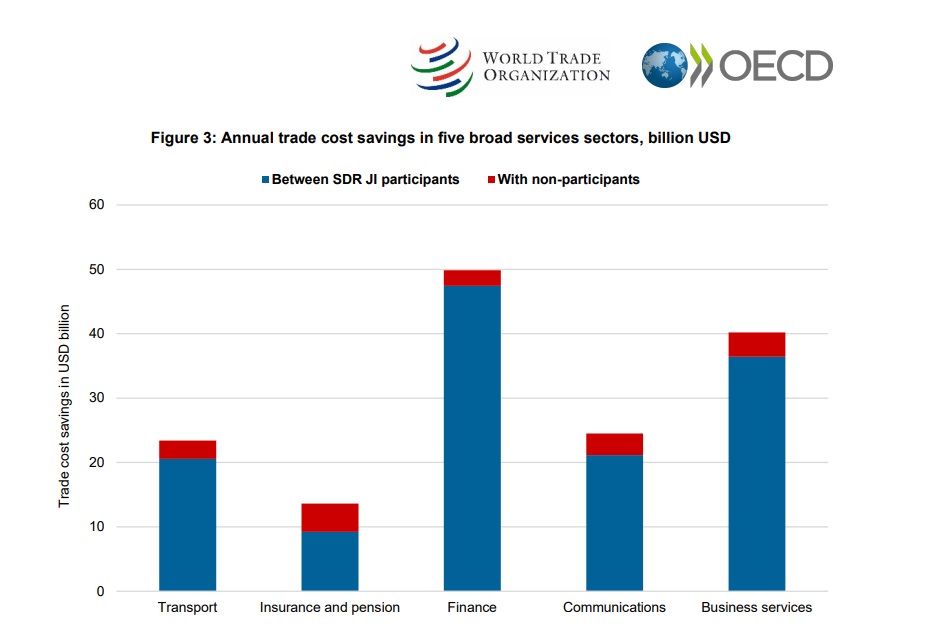 OECD-WTO