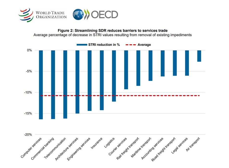 OECD-WTO