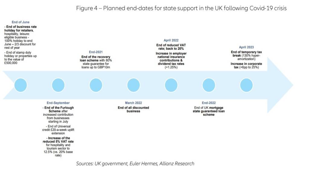 Planned end dates graphic - Figure 4