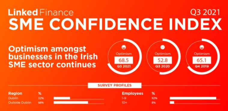 SME Confidence index