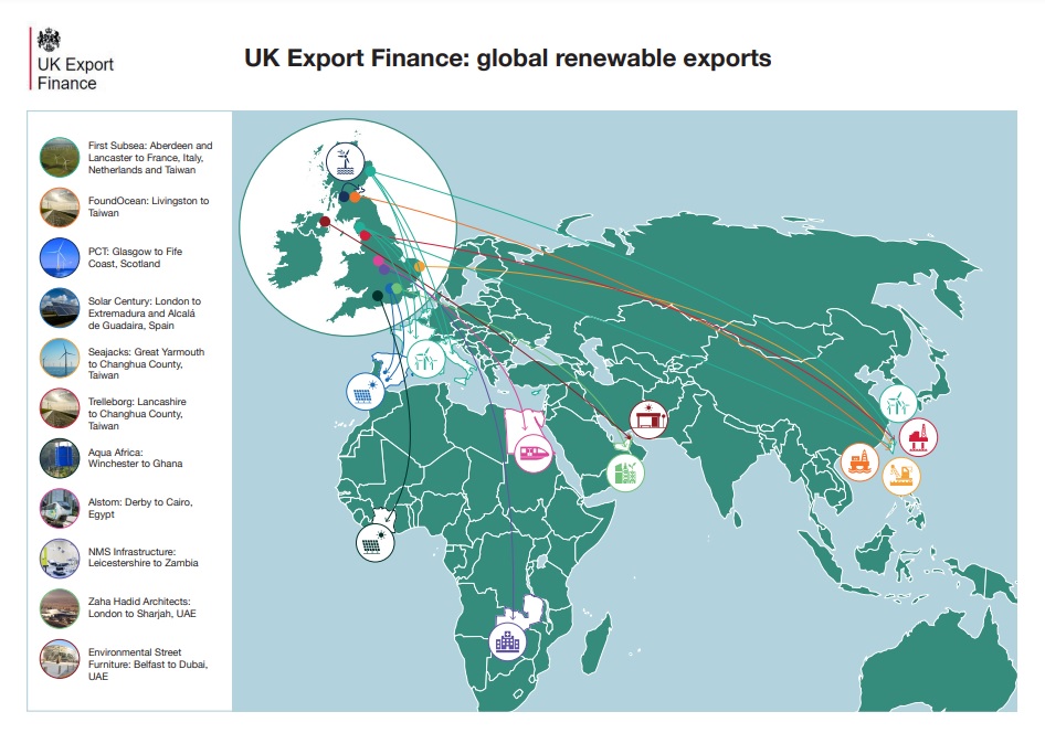 UK Export Finance