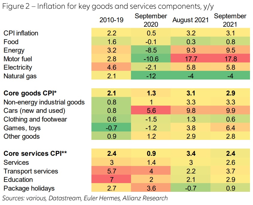 Inflation graphic - Figure 2